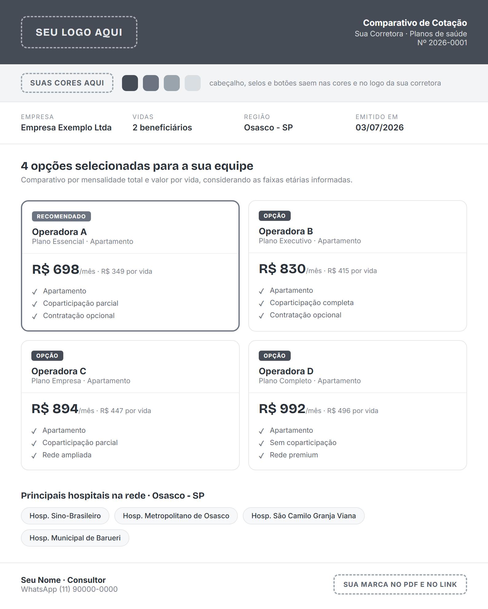 Comparativo de planos com preços por operadora